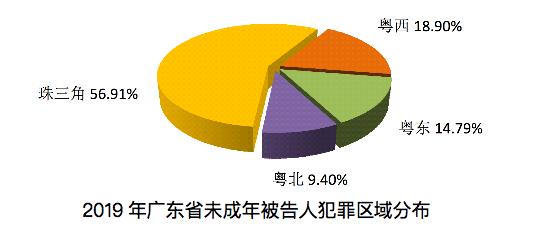 广东省检察院发布未成年人检察工作白皮书